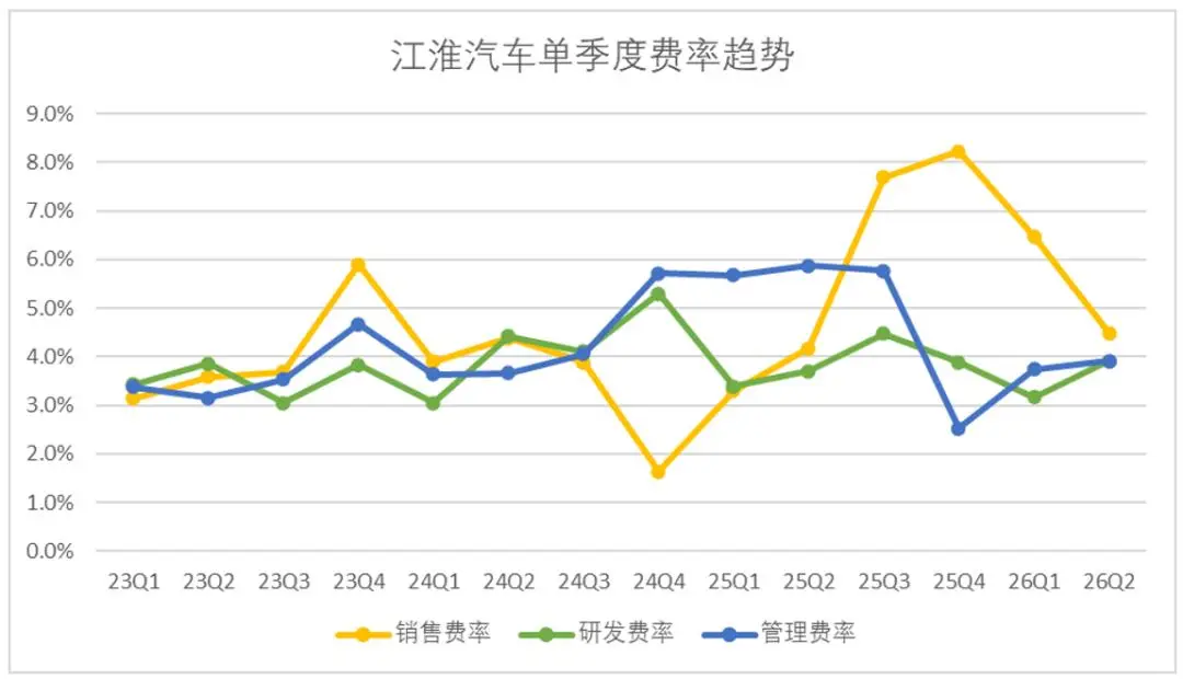 江淮汽車：估值回到“尊界”原點