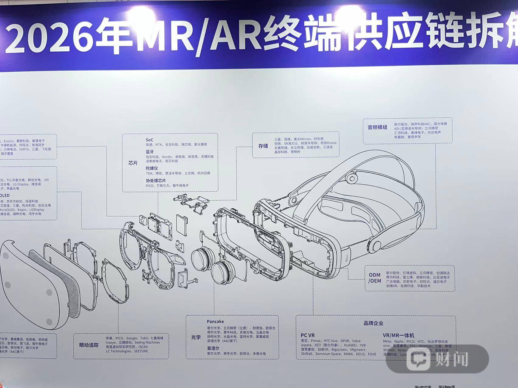 AR眼鏡離“戴一天”還有多遠？深圳光博會里的量產競賽