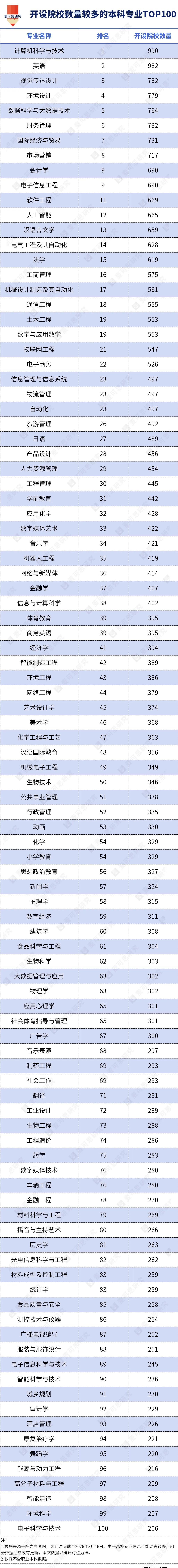 大學官宣！外語專業，撤銷