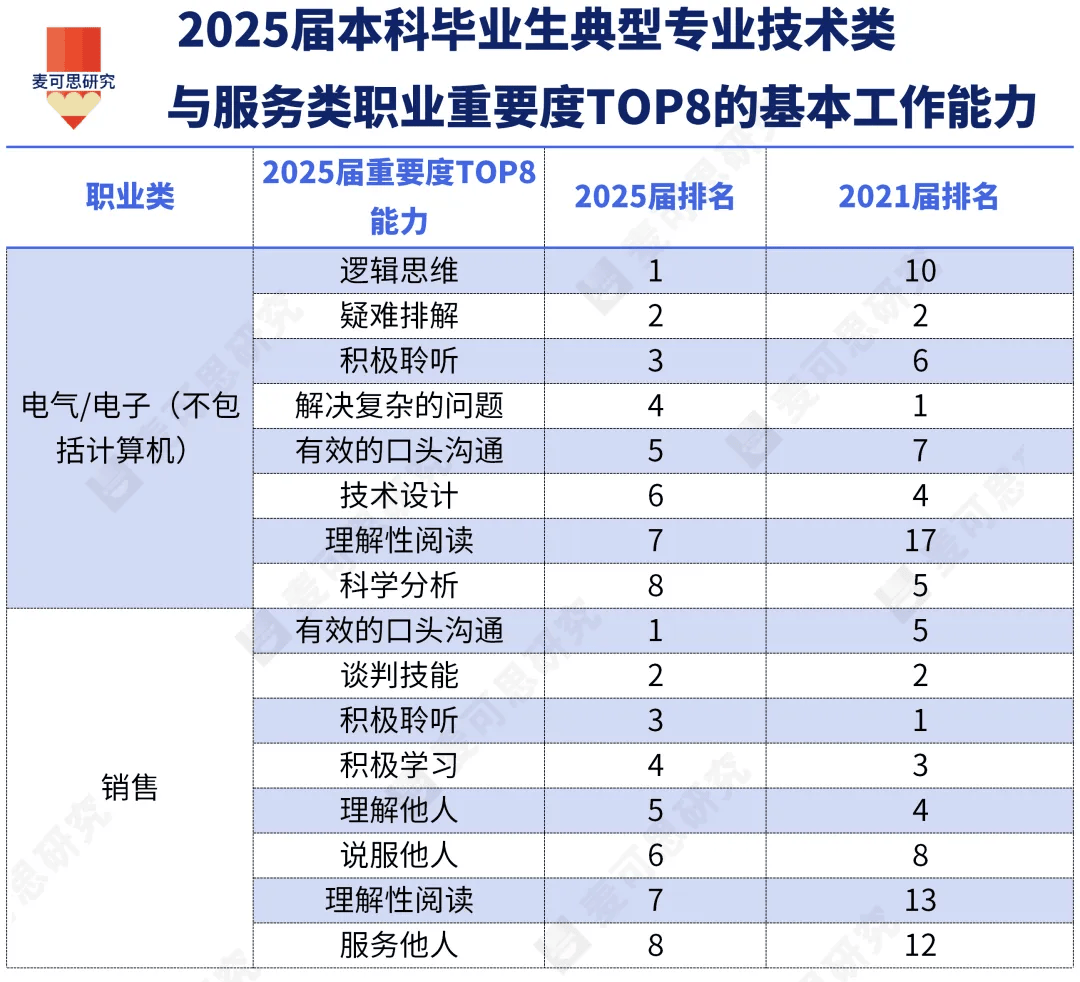 大學開設“微專業”，企業不認