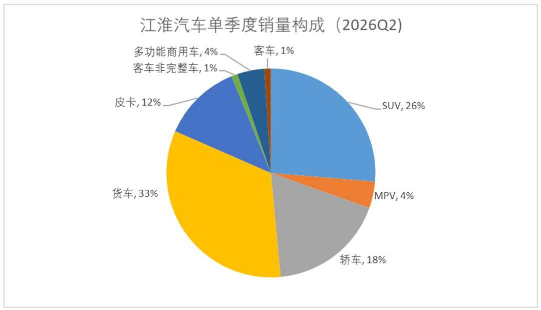 江淮汽車：估值回到“尊界”原點