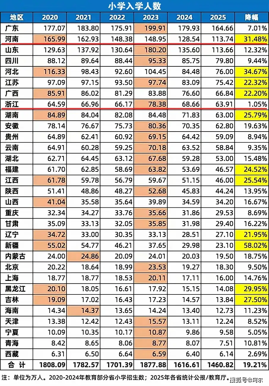 珂爾視野：城市潛力看娃娃！透過小學入學資料，看懂一座城市的未來