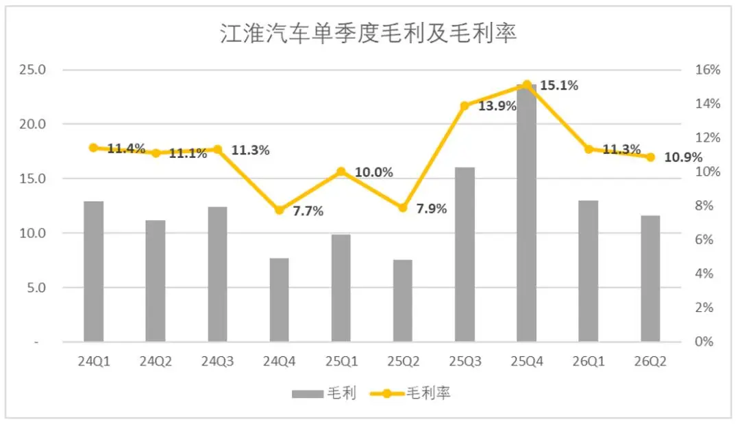 江淮汽車：估值回到“尊界”原點