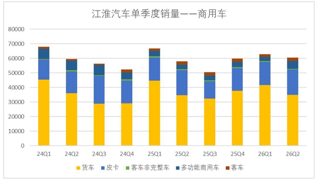 江淮汽車：估值回到“尊界”原點