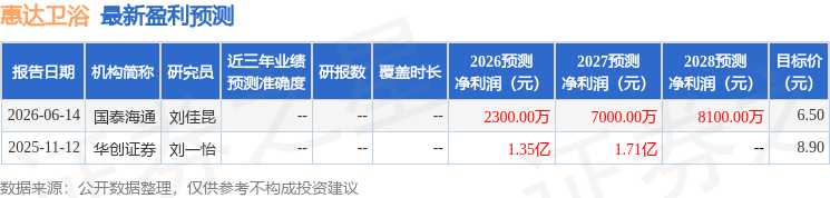 惠達衛浴：9月10日召開業績說明會，投資者參與
