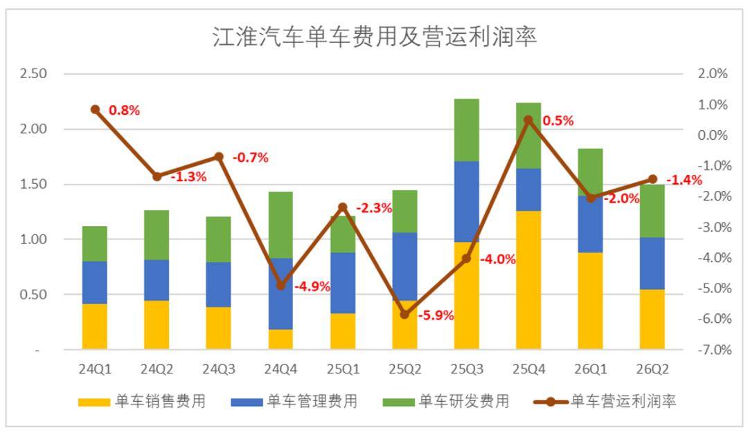 江淮汽車：估值回到“尊界”原點