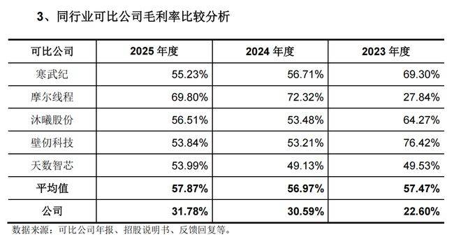 GPU五小龍，燧原科技排第幾？