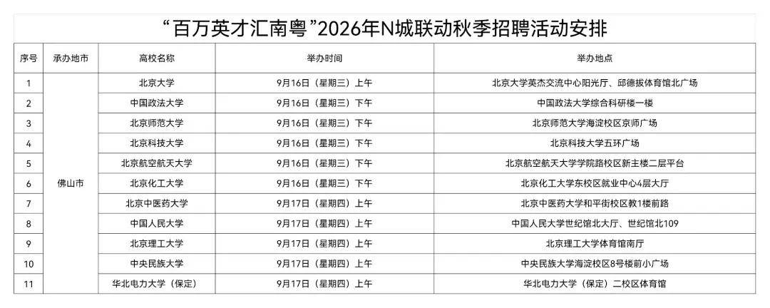 2天11場招聘，佛山亮出灣區好崗赴京納賢 | 百萬英才匯南粵