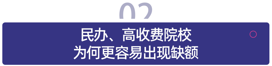 大學擴招了，為什麼還有學校招不滿？