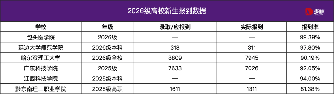 大學擴招了，為什麼還有學校招不滿？