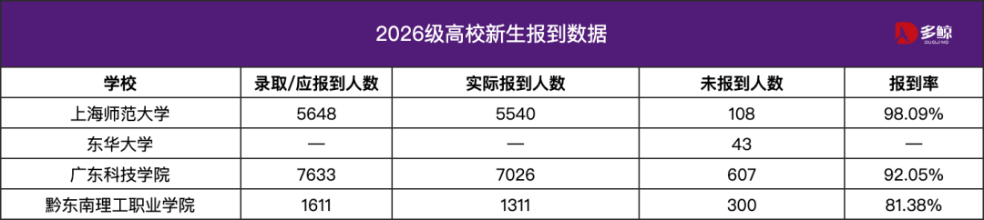大學擴招了，為什麼還有學校招不滿？