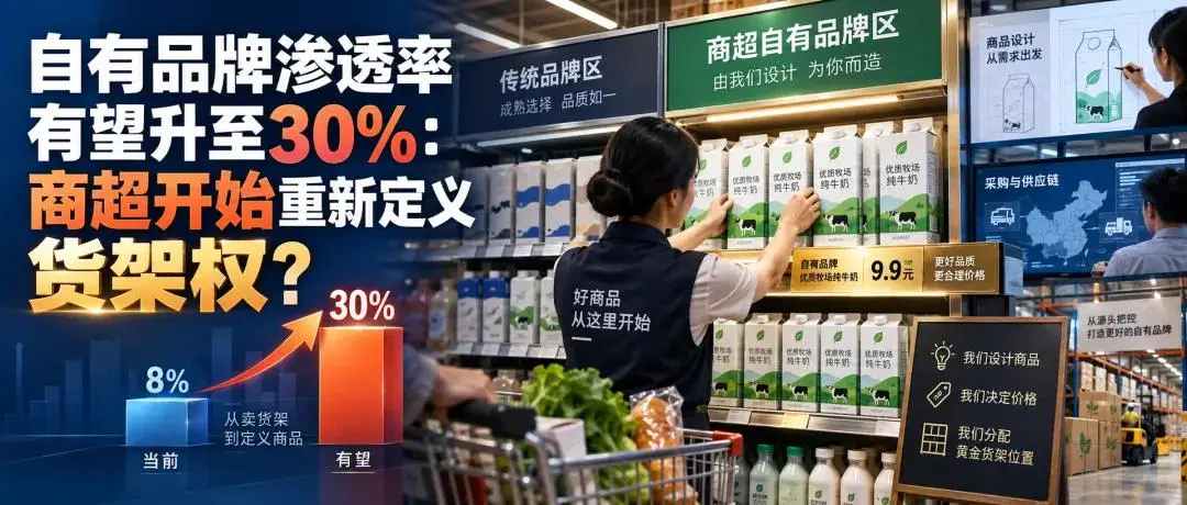 自有品牌滲透率有望升至30%：商超開始重新定義貨架權？