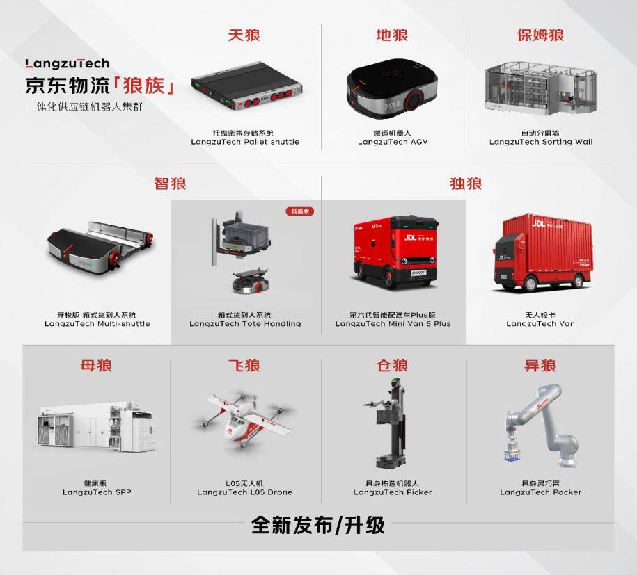 原創京東物流的AI野心，藏在小小包裹的下一站