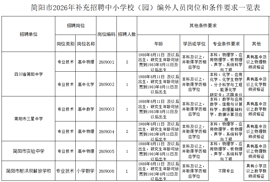 多所學校公開招聘
