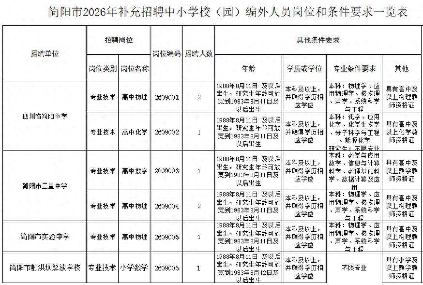 四川大學博物館等公開招聘！