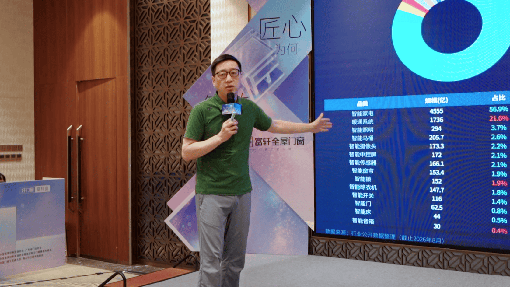 匠心為何，智敬生活丨富軒全屋門窗第三屆910門窗工匠節暨智慧六恆系統釋出儀式圓滿成功！