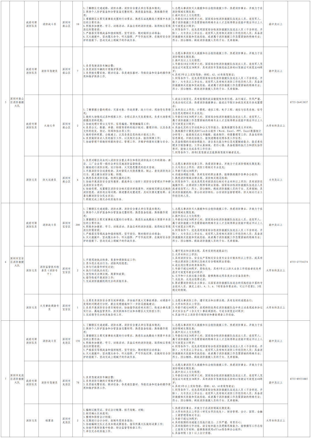 644名！深圳公開招聘！正在報名