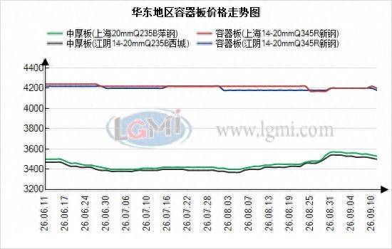 “金鋼杯”專題：成本推漲難抵需求疲弱 華東鍋爐容器板上行受阻