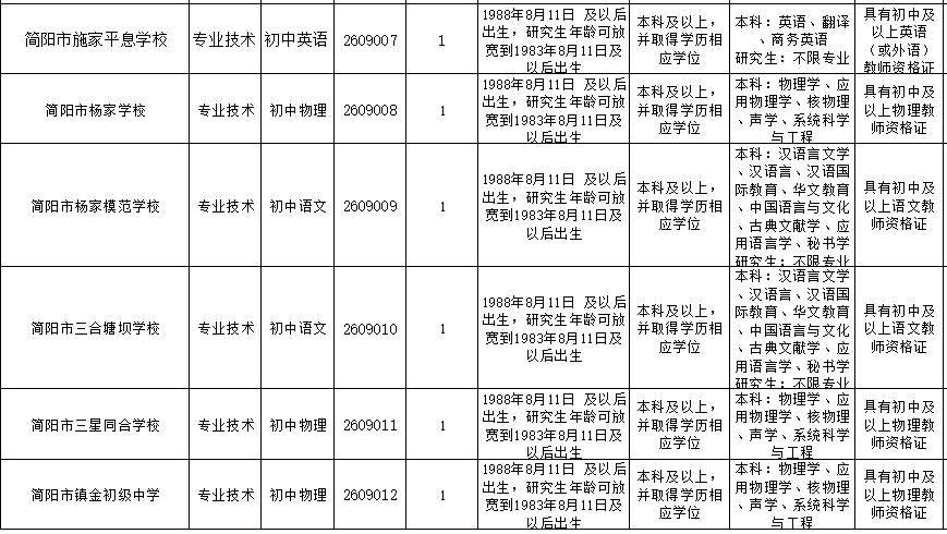 四川大學博物館等公開招聘！