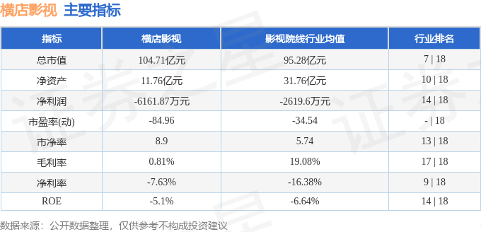 橫店影視（603103）9月11日主力資金淨賣出138.31萬元