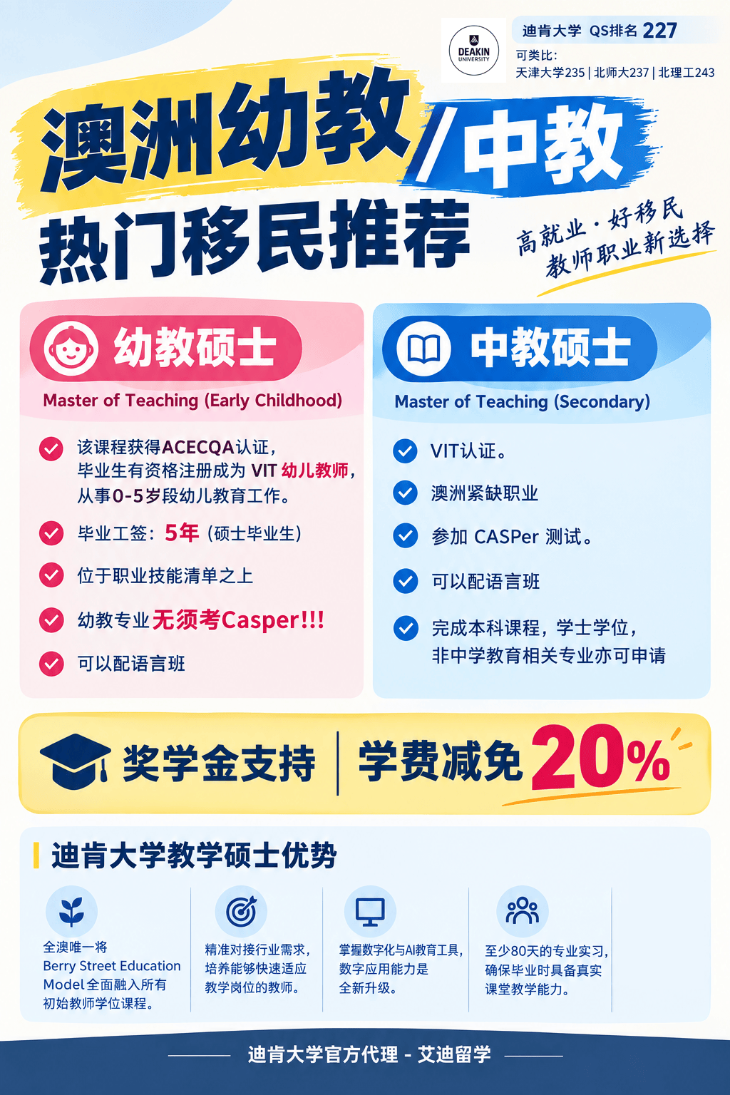 澳洲幼教 & 澳洲中教，澳洲移民專業選哪個？