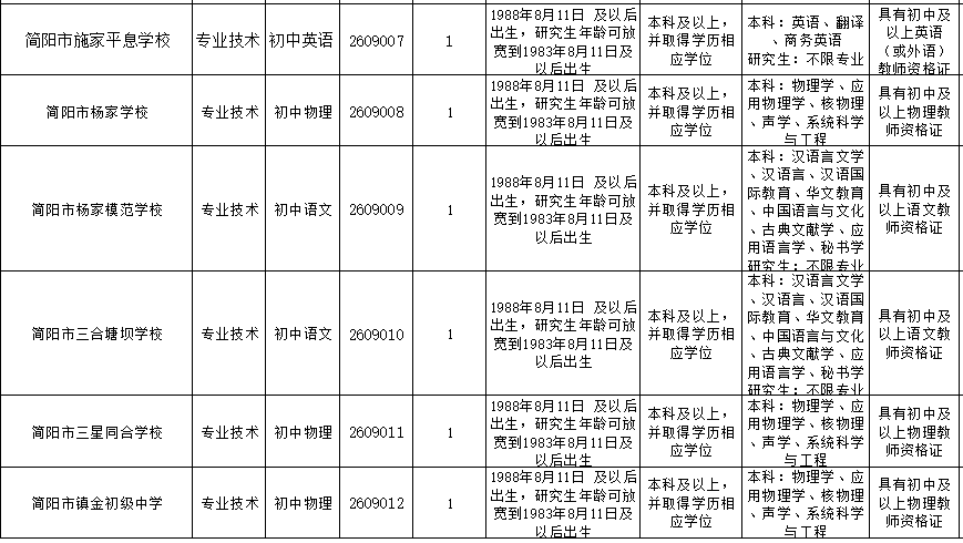 多所學校公開招聘